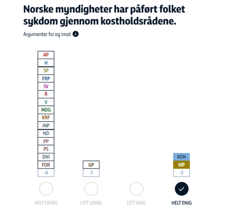 Valgomaten viser klart hvorfor Velferd og Innovasjonspartiet er nødvendige på Stortinget