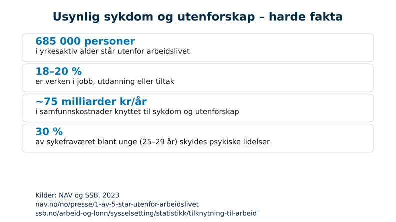 Sykdom Sykdom